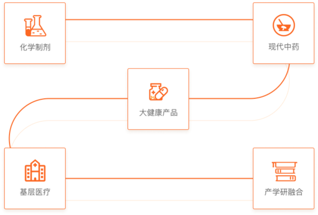 �ƶ�����(�й���½)�ٷ���վ