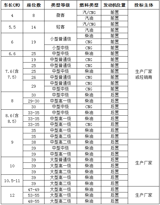 v8哈希游戏2015年营运车辆采购招标布告